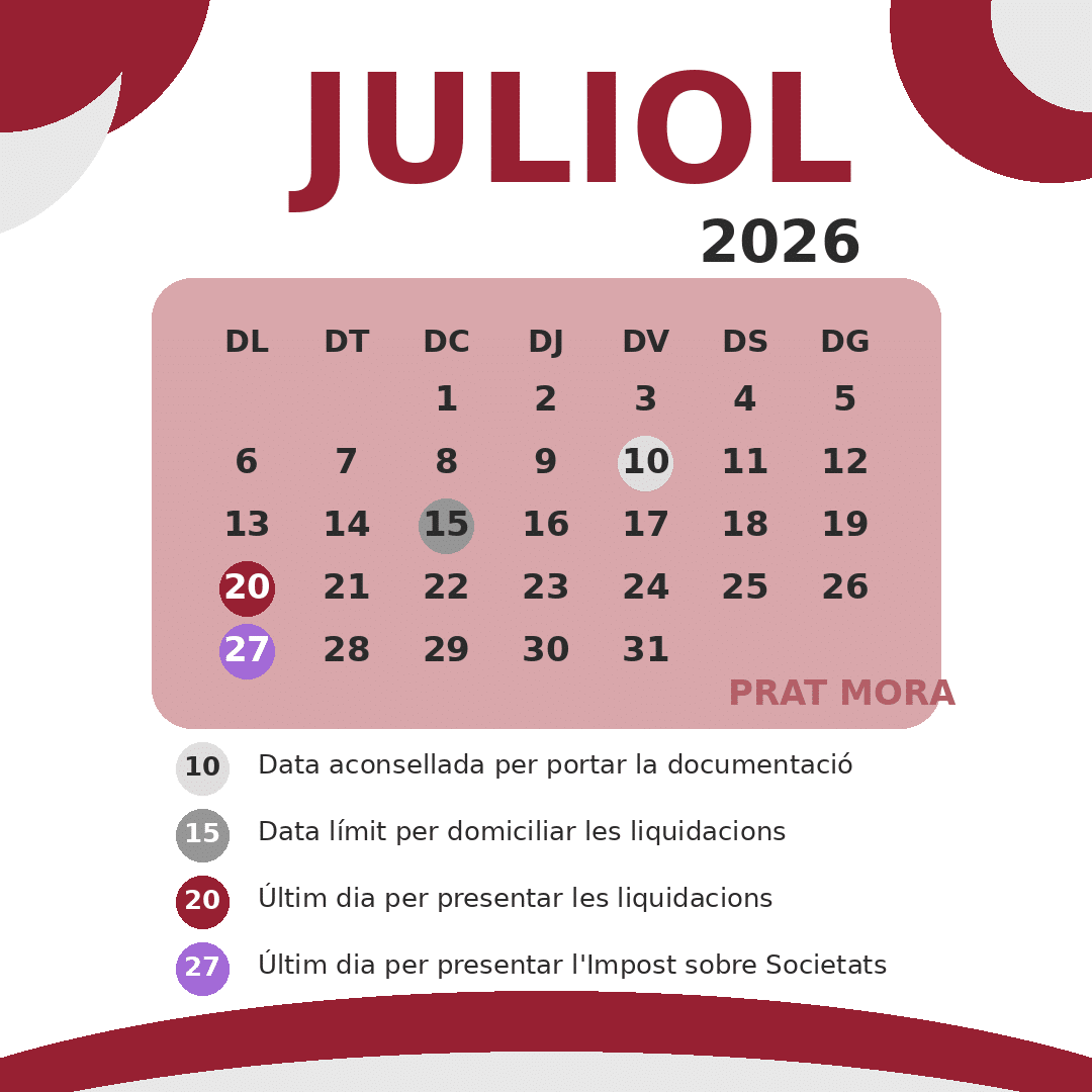 Calendari fiscal de juliol de 2026 amb les dates clau: 15, 20 i 27 de juliol